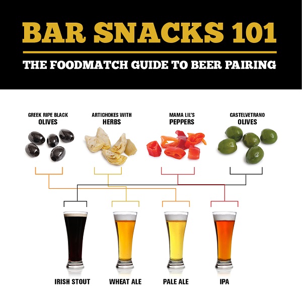 Beer Pairing Guide Blog Foodmatch 